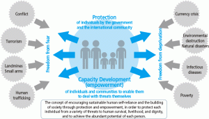 Read more about the article How Unemployment in Uganda is a Real Threat to National Security